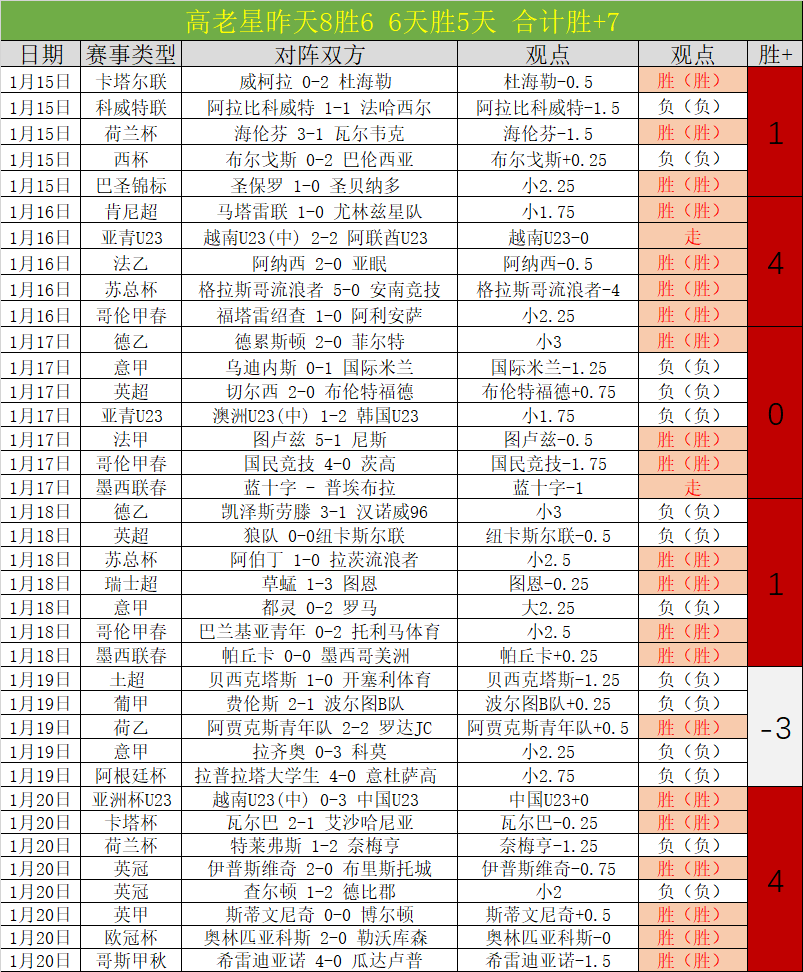 惠特摩爾立,誓勇克逆境,不断挑战自,欧宝娱乐会员登录入口,欧宝娱乐官网,欧宝娱乐