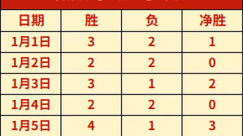 丹麥選擇馬特奧利：凱爾特精英加盟助陣2025歐洲杯！